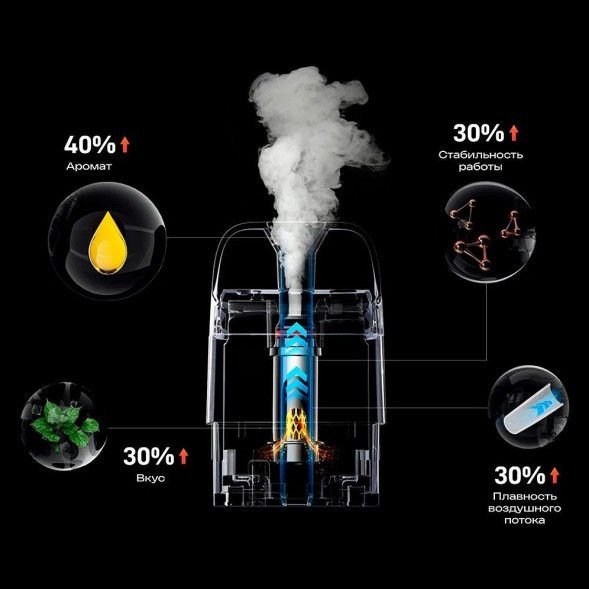 Электронная сигарета Vaporesso XROS 5 - Coral Red купить в Екатеринбурге